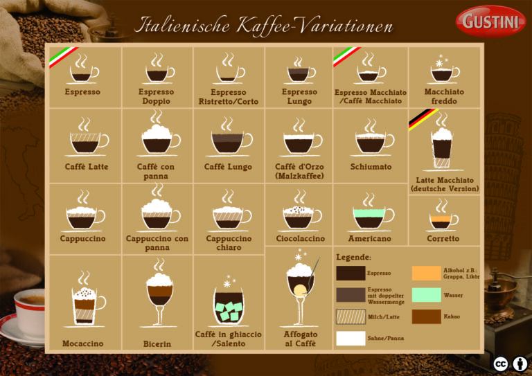 Variedades de café italiano; tipos de café